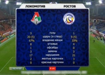 Первая победа Локомотива
